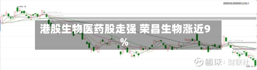 港股生物医药股走强 荣昌生物涨近9%
