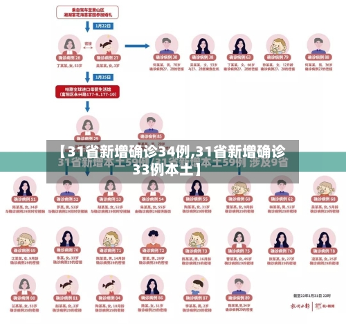 【31省新增确诊34例,31省新增确诊33例本土】-第2张图片