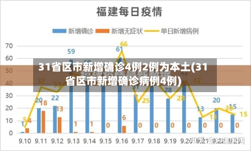 31省区市新增确诊4例2例为本土(31省区市新增确诊病例4例)