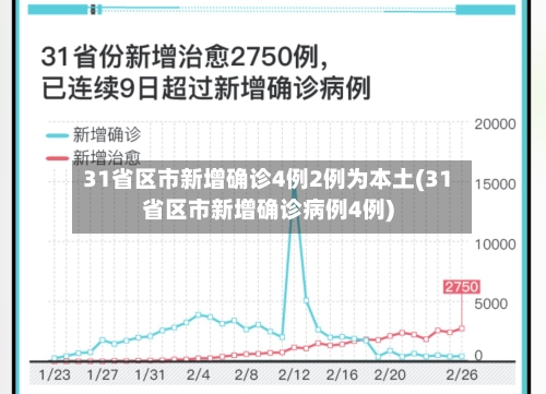 31省区市新增确诊4例2例为本土(31省区市新增确诊病例4例)-第3张图片