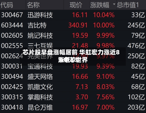 芯片股早盘涨幅居前 华虹宏力涨近8%中芯世界涨近5%