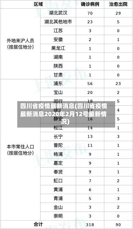 四川省疫情最新消息(四川省疫情最新消息2020年2月12号最新情况)