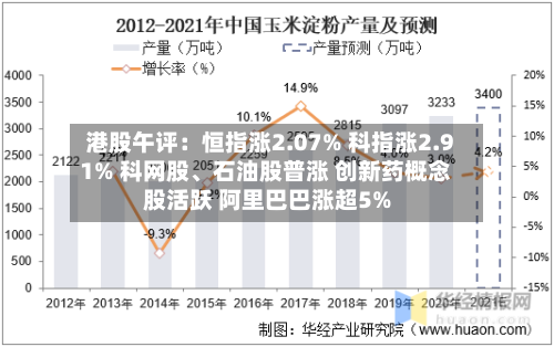 港股午评：恒指涨2.07% 科指涨2.91% 科网股、石油股普涨 创新药概念股活跃 阿里巴巴涨超5%