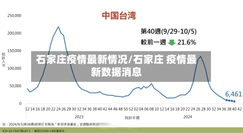 石家庄疫情最新情况/石家庄 疫情最新数据消息-第2张图片