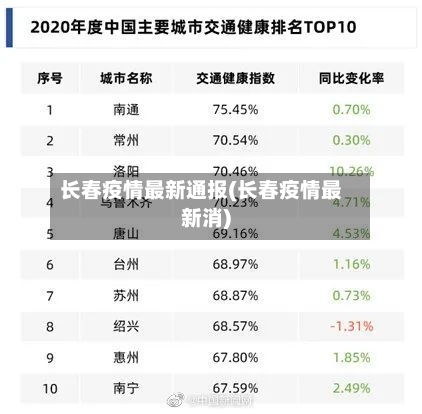 长春疫情最新通报(长春疫情最新消)