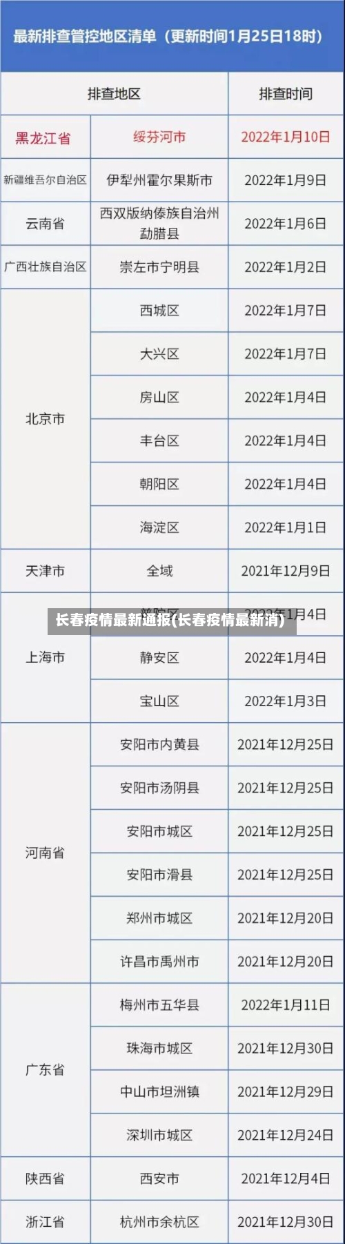长春疫情最新通报(长春疫情最新消)-第3张图片