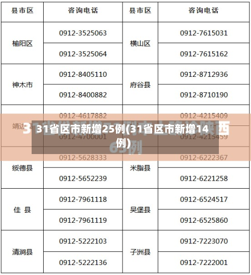 31省区市新增25例(31省区市新增14例)