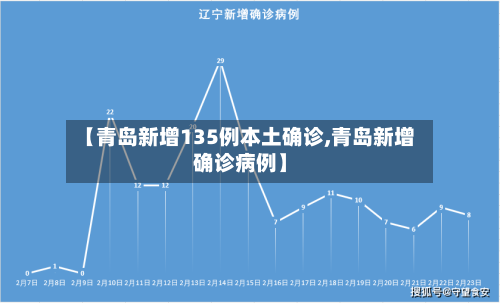 【青岛新增135例本土确诊,青岛新增确诊病例】-第2张图片