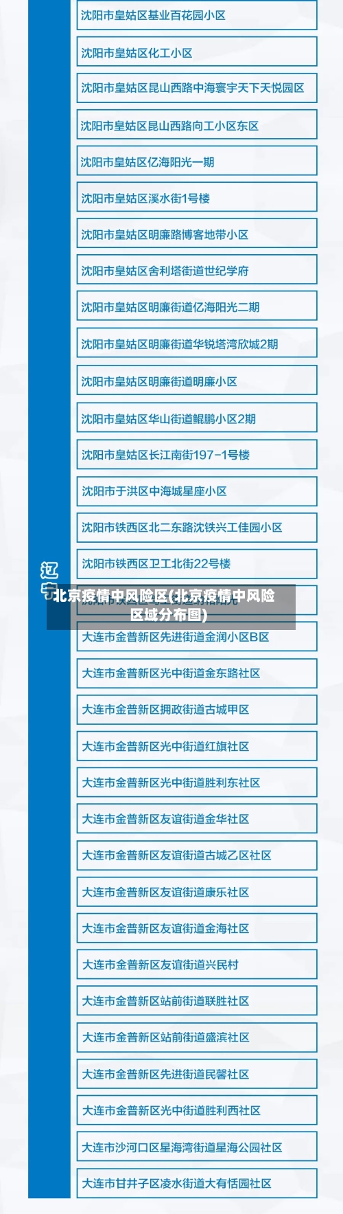 北京疫情中风险区(北京疫情中风险区域分布图)