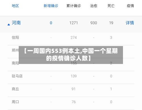 【一周国内553例本土,中国一个星期的疫情确诊人数】