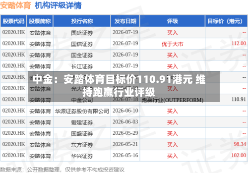 中金：安踏体育目标价110.91港元 维持跑赢行业评级-第2张图片