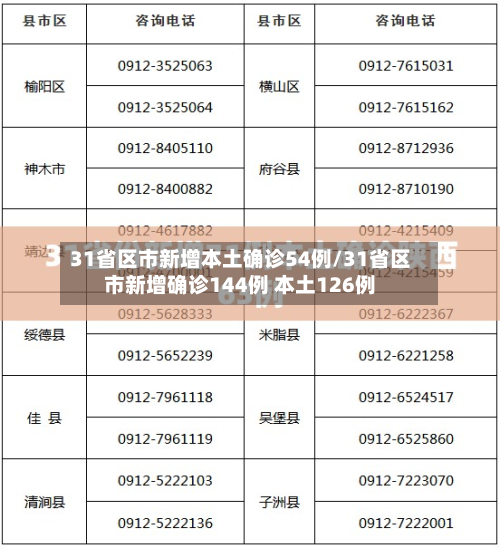 31省区市新增本土确诊54例/31省区市新增确诊144例 本土126例-第2张图片