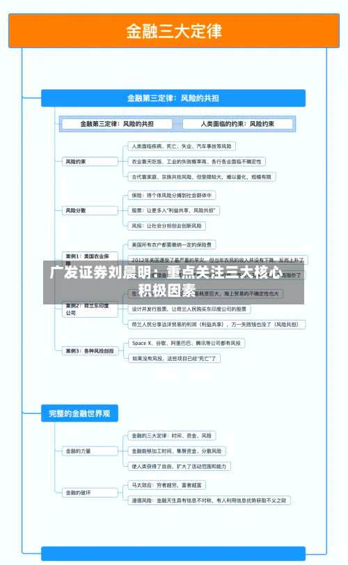 广发证券刘晨明：重点关注三大核心积极因素