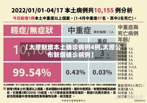 【太原新增本土确诊病例4例,太原公布新增确诊病例】