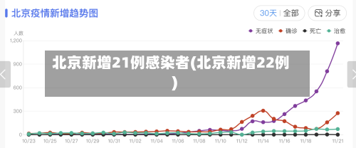北京新增21例感染者(北京新增22例)-第2张图片