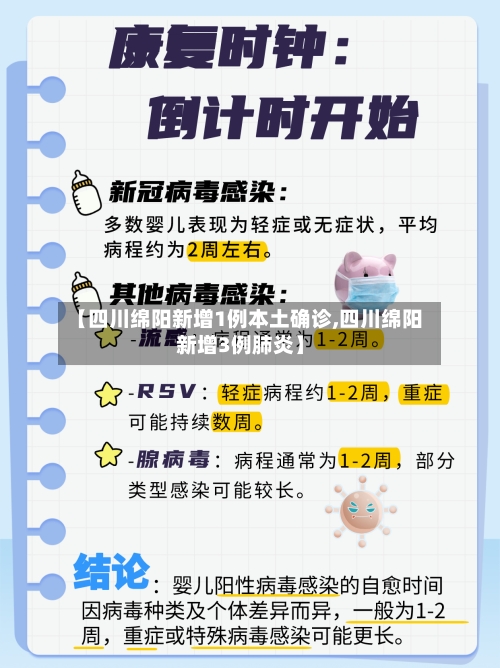 【四川绵阳新增1例本土确诊,四川绵阳新增3例肺炎】