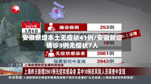 安徽新增本土无症状41例/安徽新增确诊3例无症状7人-第3张图片