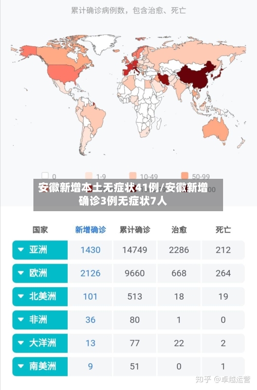 安徽新增本土无症状41例/安徽新增确诊3例无症状7人