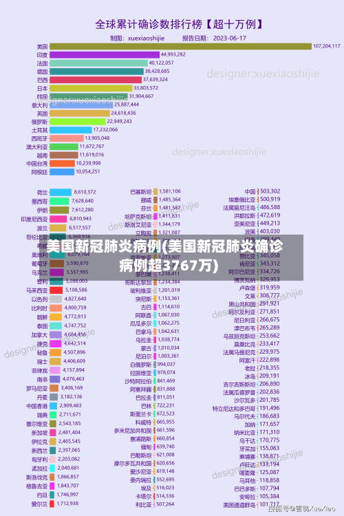 美国新冠肺炎病例(美国新冠肺炎确诊病例超3767万)-第2张图片