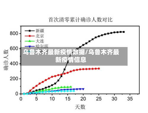 乌鲁木齐最新疫情数据/乌鲁木齐最新疫情信息