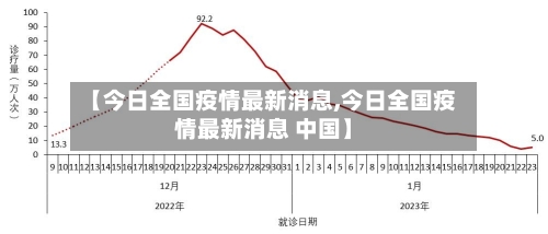 【今日全国疫情最新消息,今日全国疫情最新消息 中国】