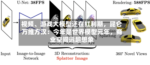 视频、游戏大模型还在红利期	，昆仑万维方汉：今年是世界模型元年，商业空间远超想象-第2张图片