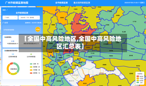 【全国中高风险地区,全国中高风险地区汇总表】-第2张图片