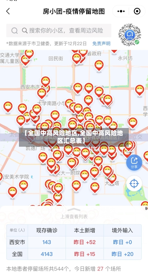 【全国中高风险地区,全国中高风险地区汇总表】