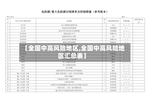 【全国中高风险地区,全国中高风险地区汇总表】-第3张图片