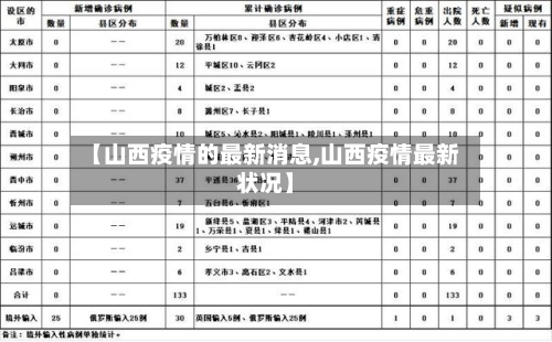【山西疫情的最新消息,山西疫情最新状况】