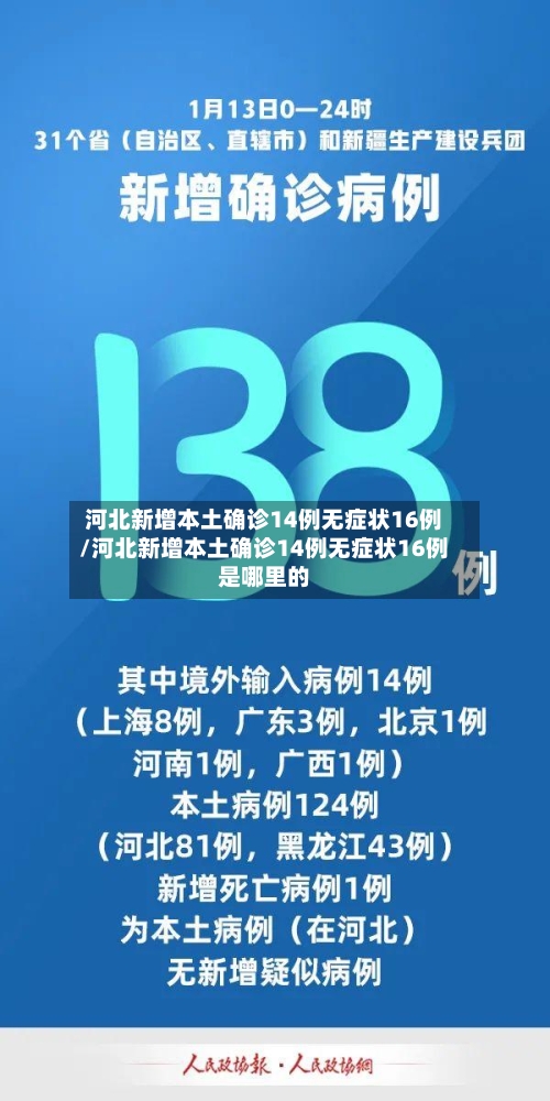 河北新增本土确诊14例无症状16例/河北新增本土确诊14例无症状16例是哪里的-第2张图片