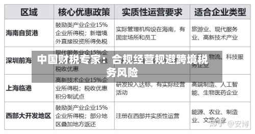 中国财税专家：合规经营规避跨境税务风险