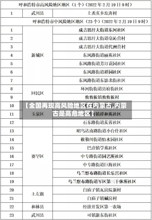 【全国再现高风险地区在内蒙古,内蒙古是高危地区】