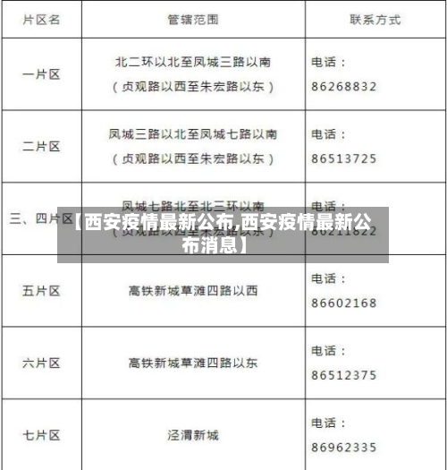 【西安疫情最新公布,西安疫情最新公布消息】