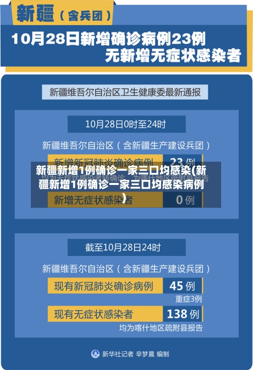 新疆新增1例确诊一家三口均感染(新疆新增1例确诊一家三口均感染病例)-第2张图片