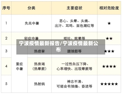 宁波疫情最新报告/宁波疫情最新公布-第2张图片