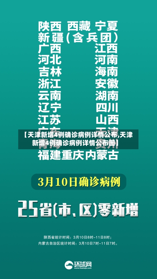 【天津新增4例确诊病例详情公布,天津新增4例确诊病例详情公布图】-第3张图片