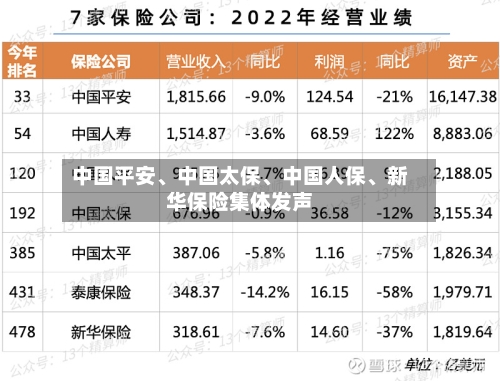 中国平安、中国太保、中国人保、新华保险集体发声