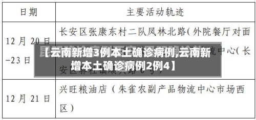 【云南新增3例本土确诊病例,云南新增本土确诊病例2例4】-第2张图片