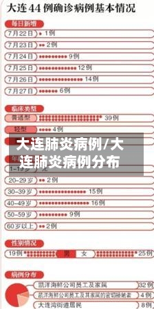 大连肺炎病例/大连肺炎病例分布-第3张图片