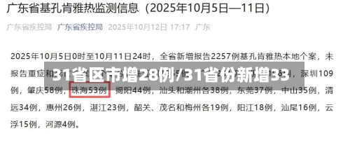 31省区市增28例/31省份新增33-第2张图片