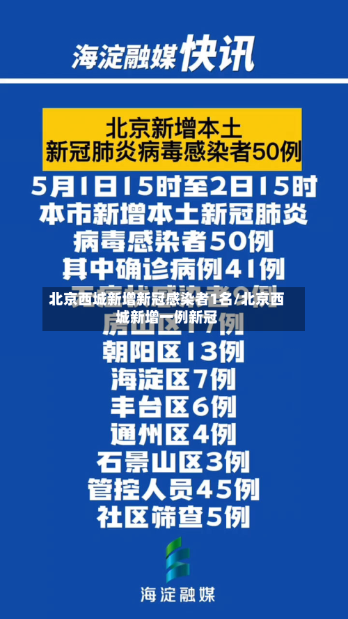 北京西城新增新冠感染者1名/北京西城新增一例新冠