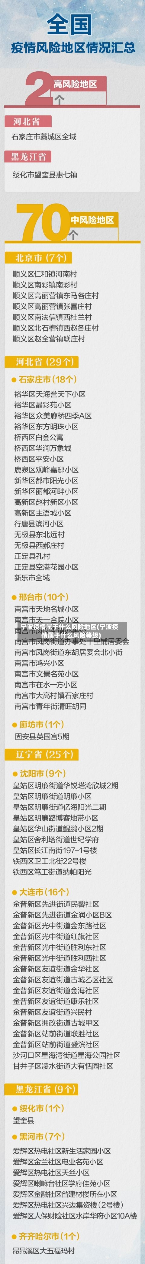宁波疫情属于什么风险地区(宁波疫情属于什么风险等级)-第2张图片