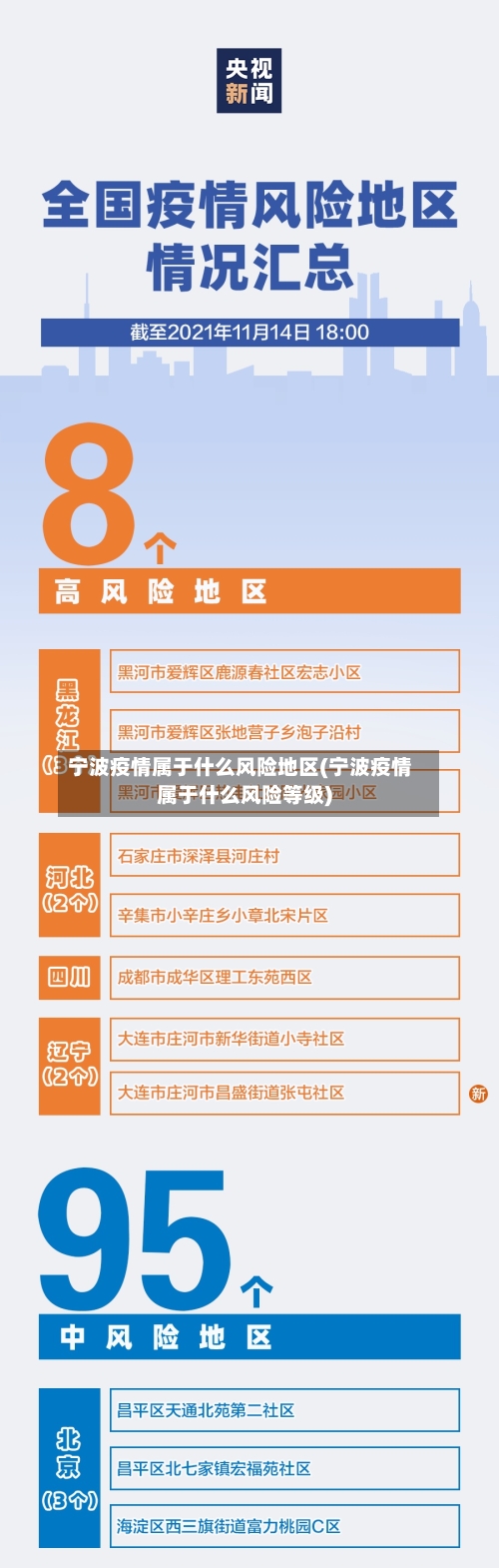 宁波疫情属于什么风险地区(宁波疫情属于什么风险等级)