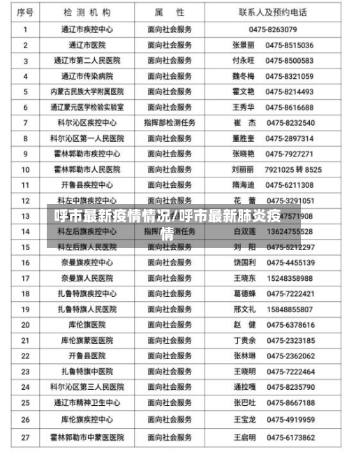 呼市最新疫情情况/呼市最新肺炎疫情