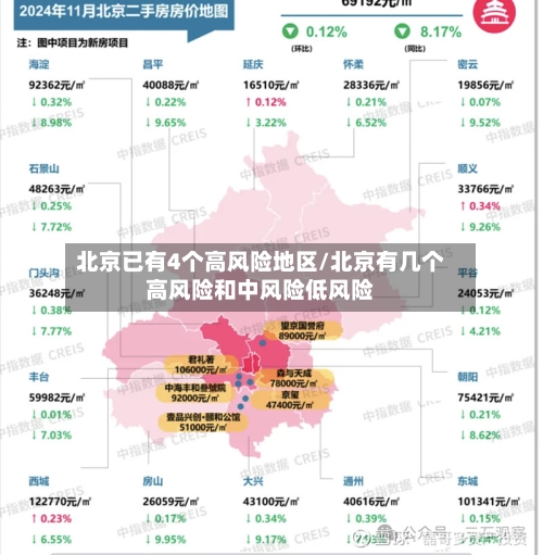 北京已有4个高风险地区/北京有几个高风险和中风险低风险-第2张图片