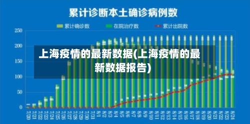 上海疫情的最新数据(上海疫情的最新数据报告)