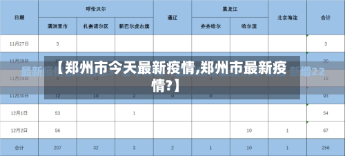 【郑州市今天最新疫情,郑州市最新疫情?】-第2张图片