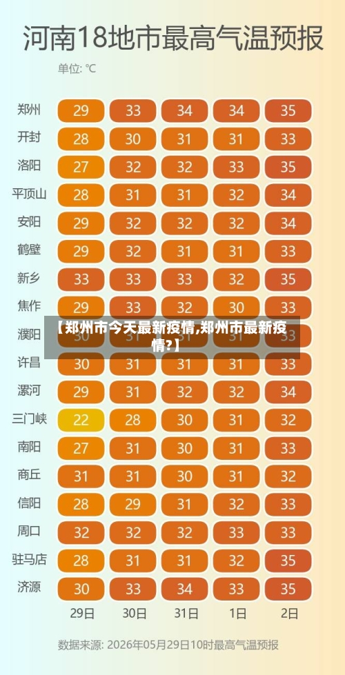 【郑州市今天最新疫情,郑州市最新疫情?】