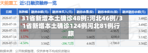 31省新增本土确诊48例:河北46例/31省新增本土确诊124例河北81例行踪-第2张图片